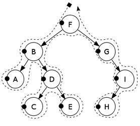 Search Engine SEO France Loire Atlantique